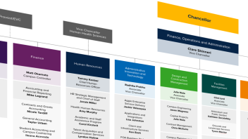 Customized organization chart screenshot.